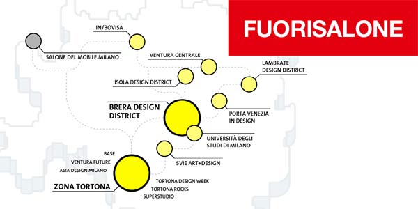 icona del fuorisalone di Milano